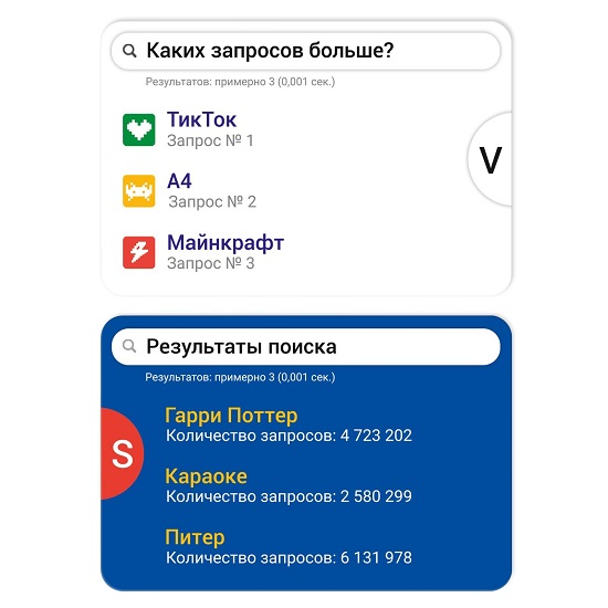 Настольная игра «Гугл-мугл!», 80 карт, 10+ 5