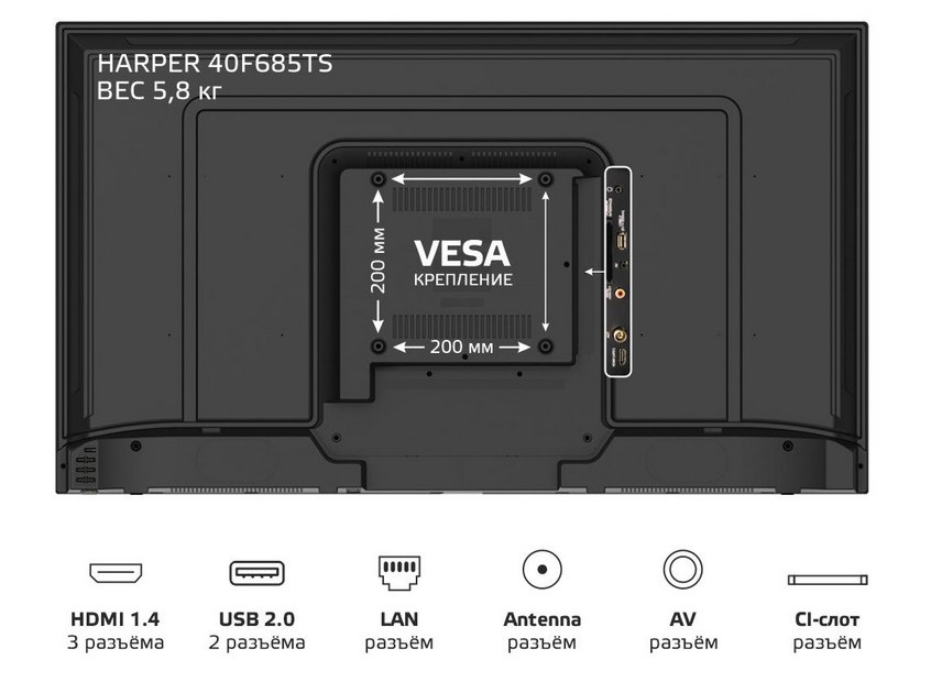 Функция Android TV и порты